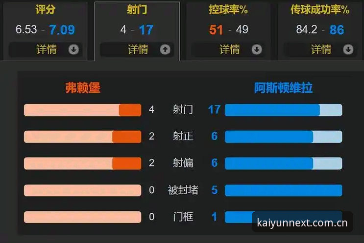 开云体育官方下载功能详解 阿斯顿维拉欧联杯夺冠全记录:开云体育新平台赛事回放操作教程